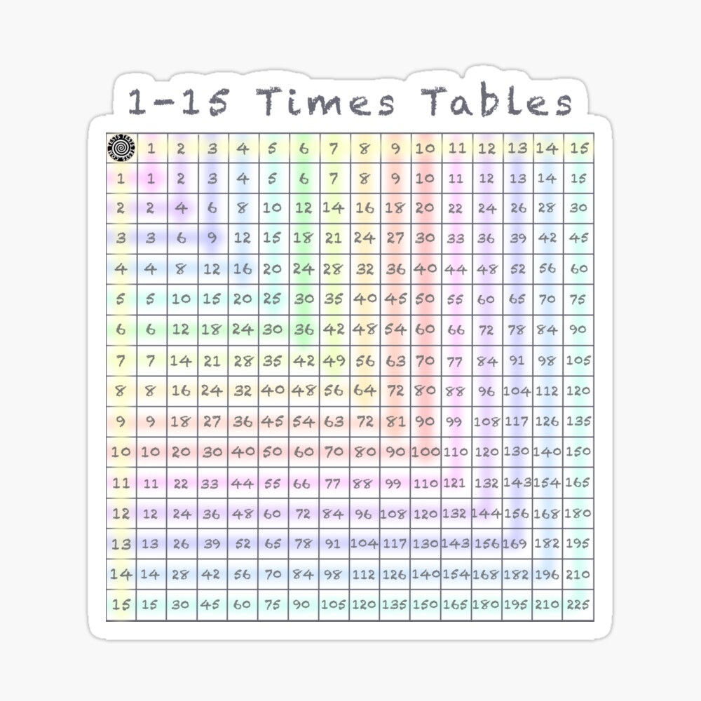 times table chart 1-15
