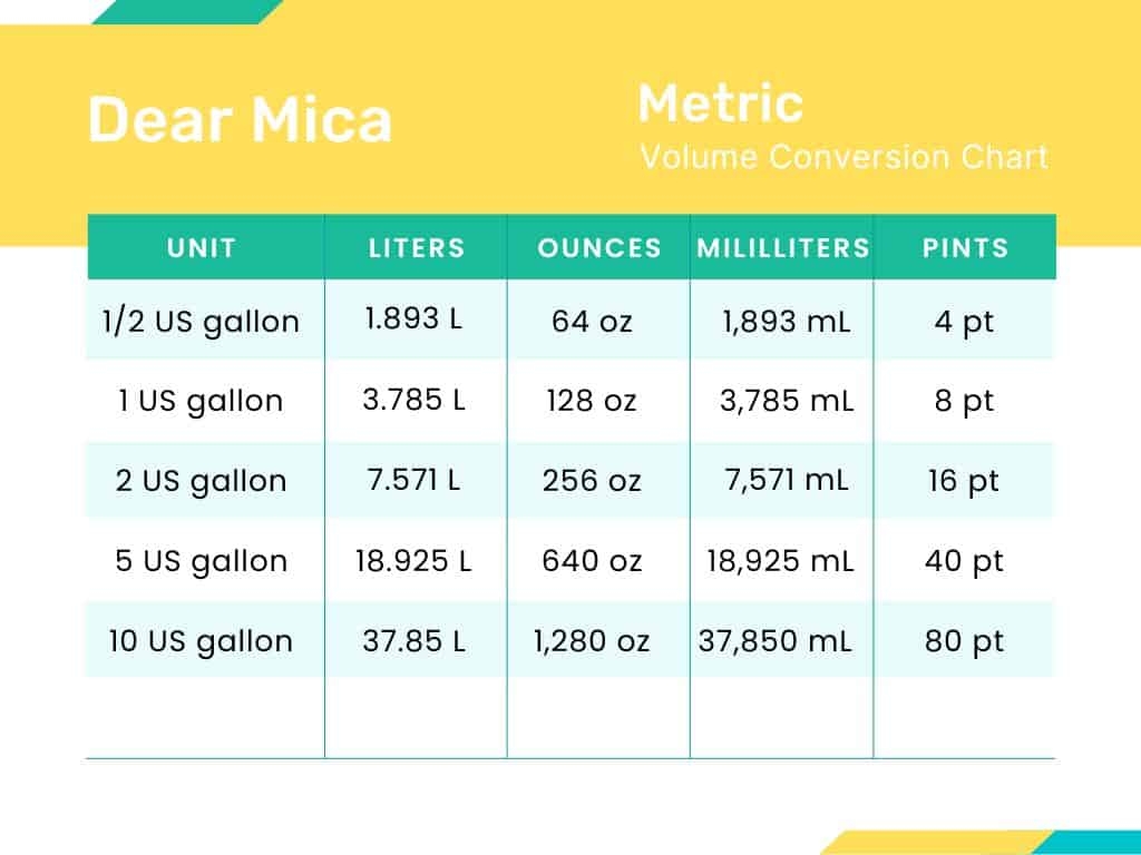 1 Us Gallon In Litres Sales