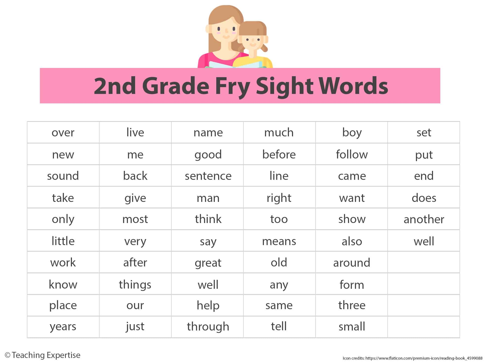 100 Sight Words For 2nd Graders Fry And Dolch Lists With Examples Teaching Expertise