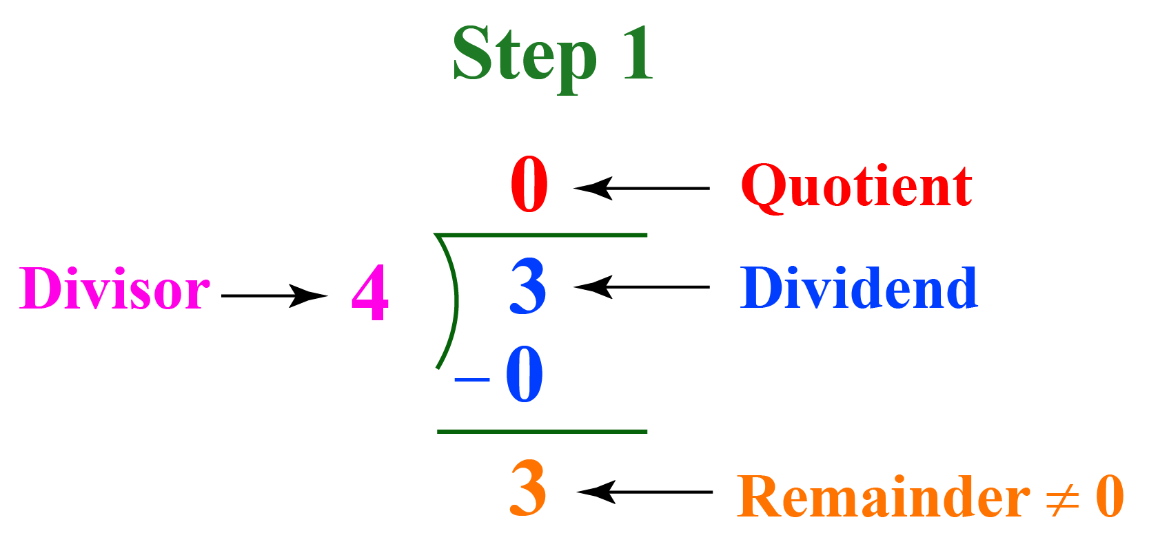 3 4 As A Decimal Cuemath