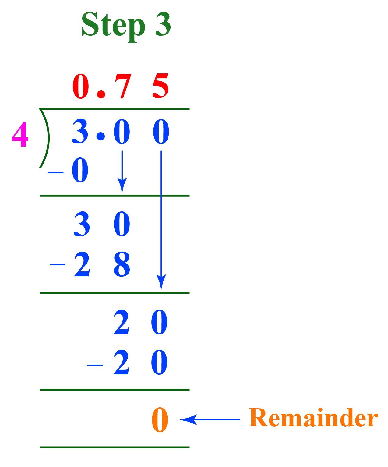 3 4 As A Decimal Cuemath