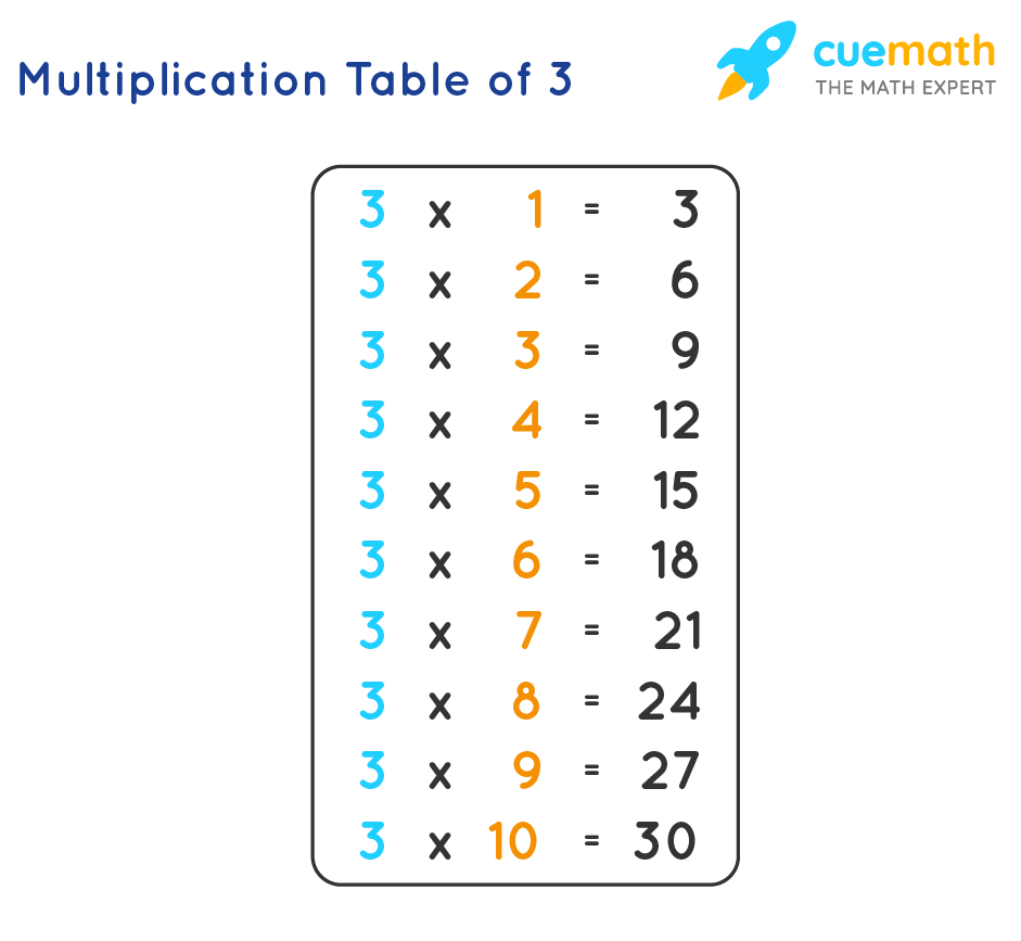 multiplication tables 3 and 4
