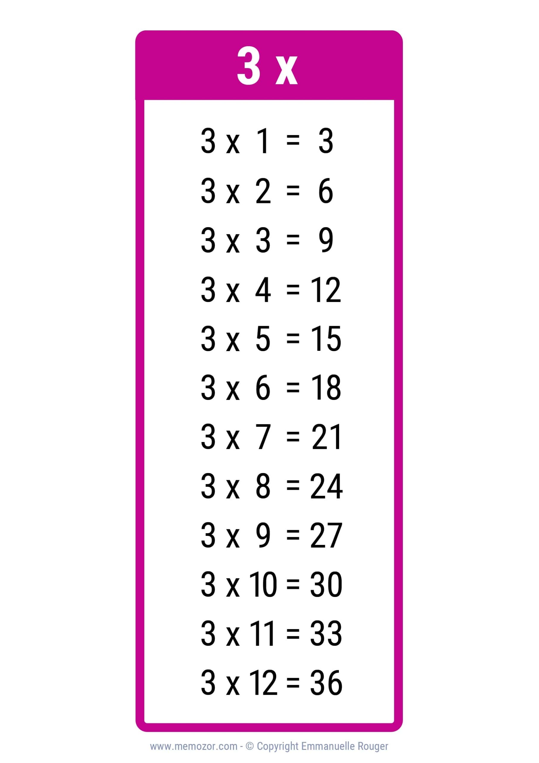 3 time table chart