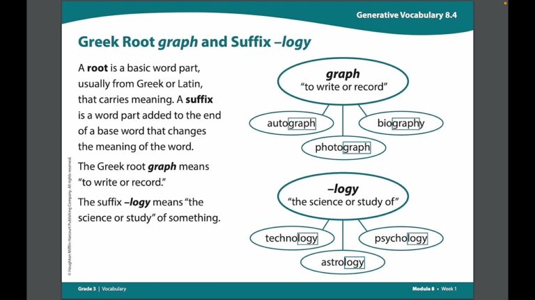 3rd Grade ELA 8 1 4 Greek Root Graph Suffix logy YouTube