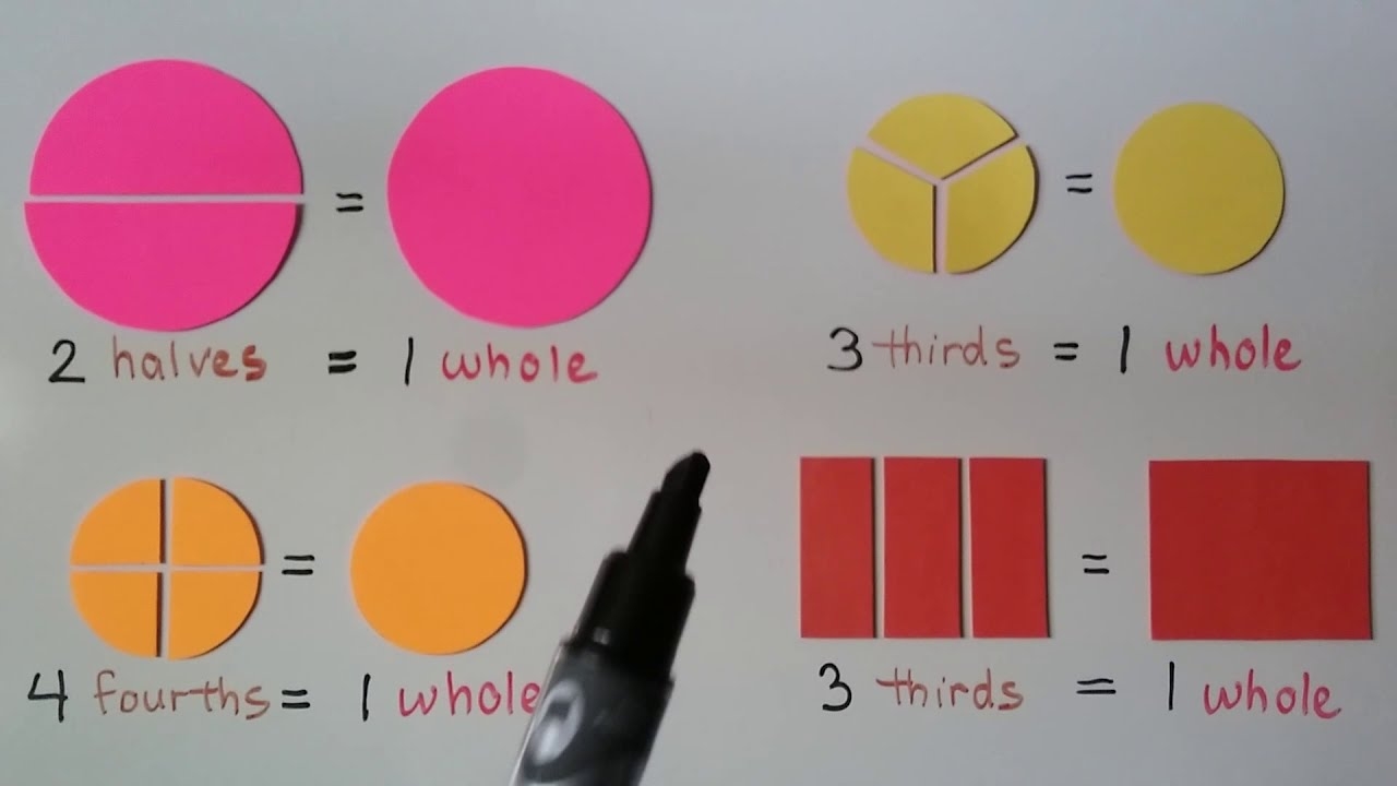 3rd Grade Math 8 1 Equal Parts Of A Whole YouTube