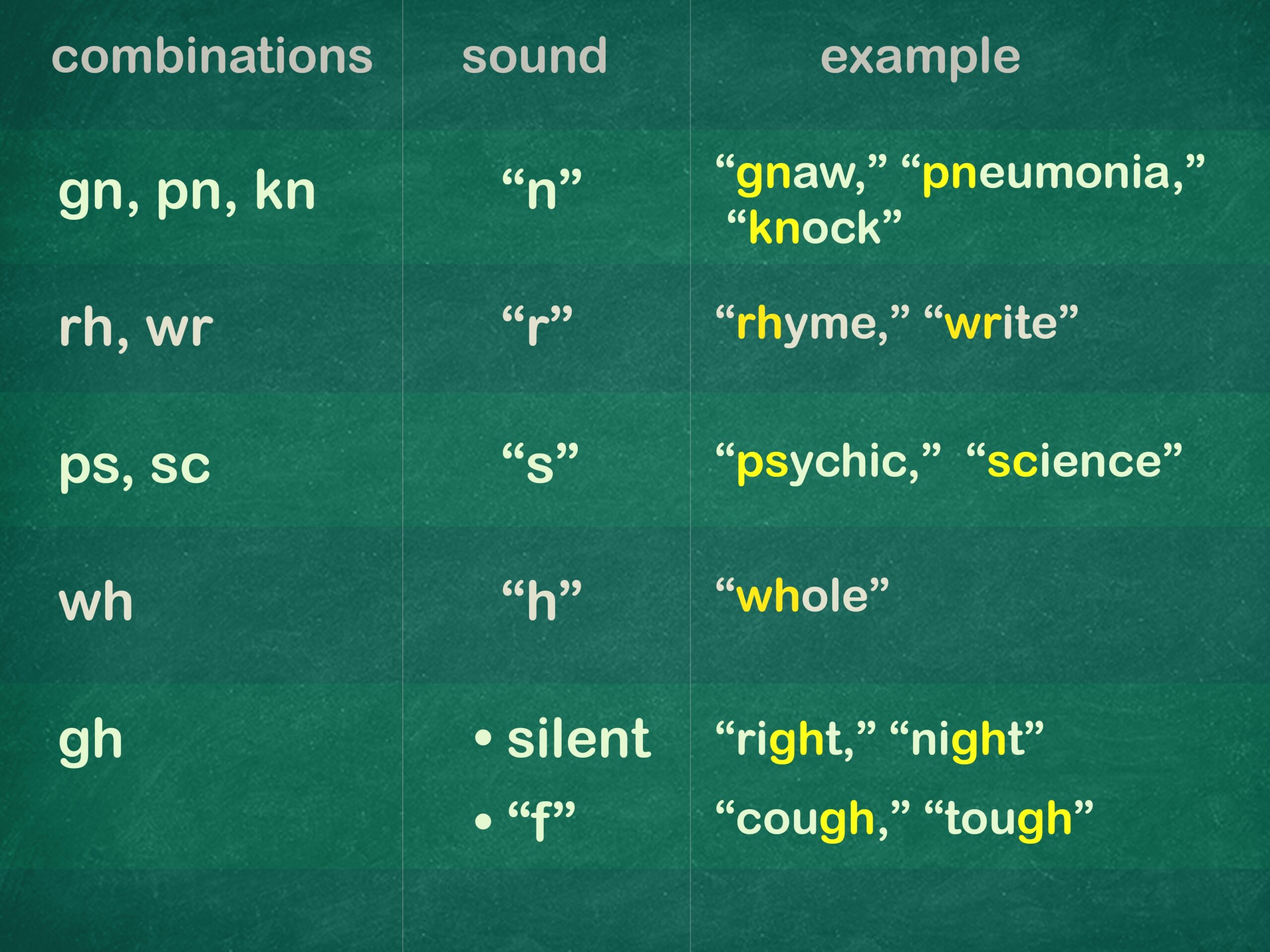 4 Ways To Spell WikiHow