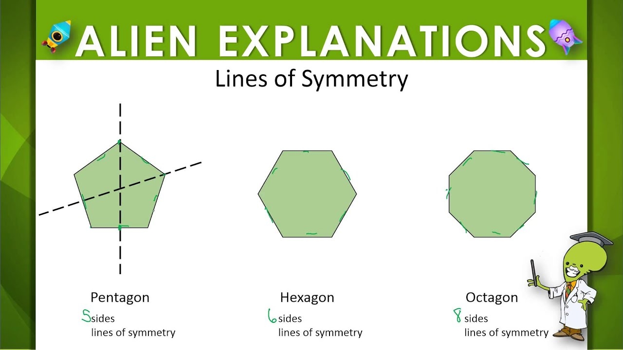 4th Lines Of Symmetry Regular Polygons 4th Grade Education Galaxy YouTube