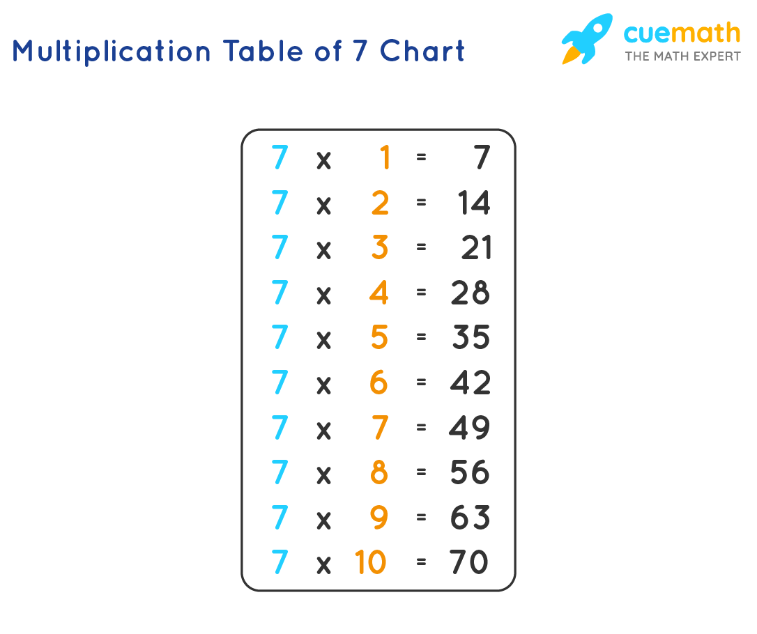 multiplication facts in seven days