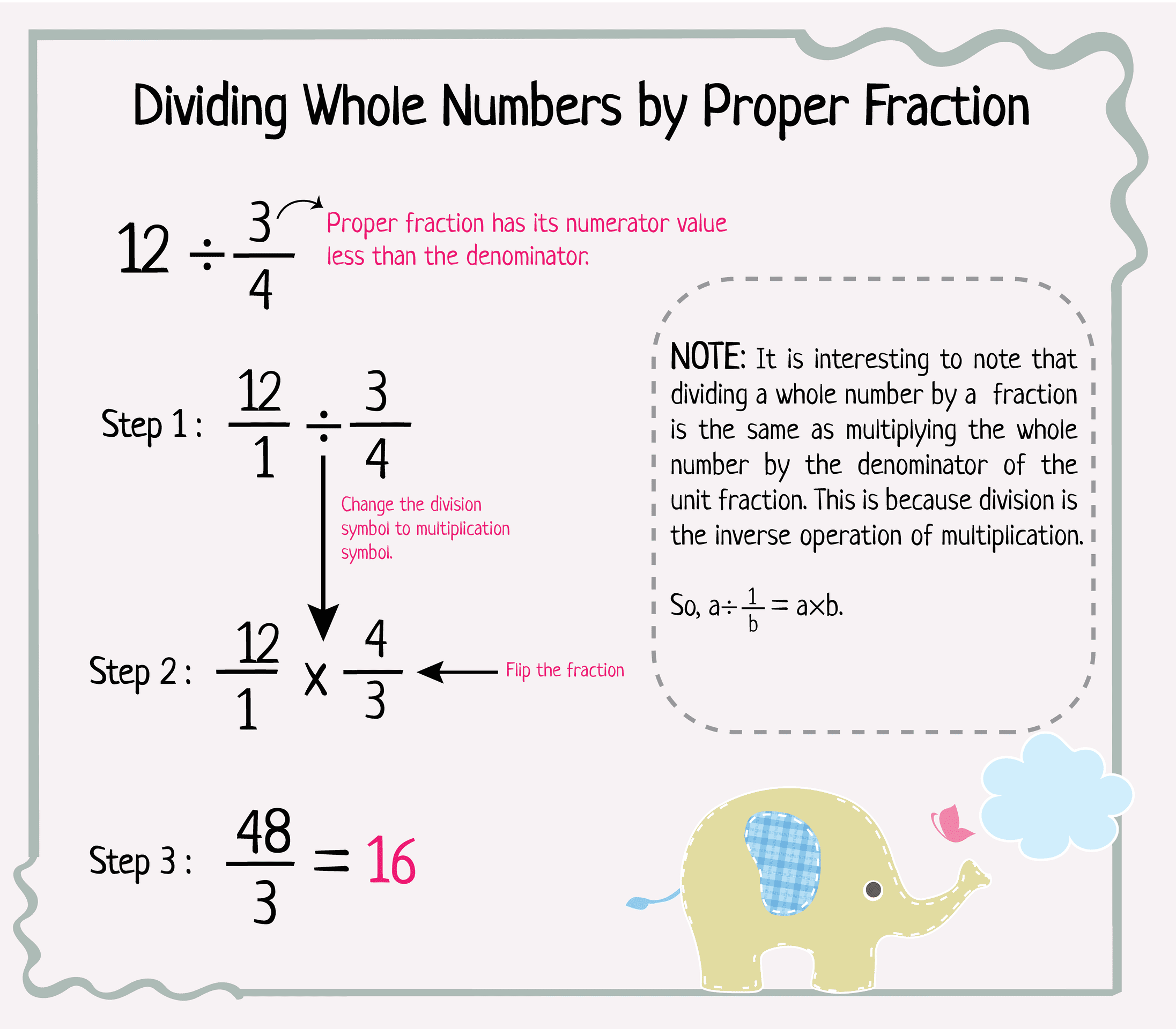 8 Free Dividing Whole Numbers By Fractions Worksheet Fun Activities