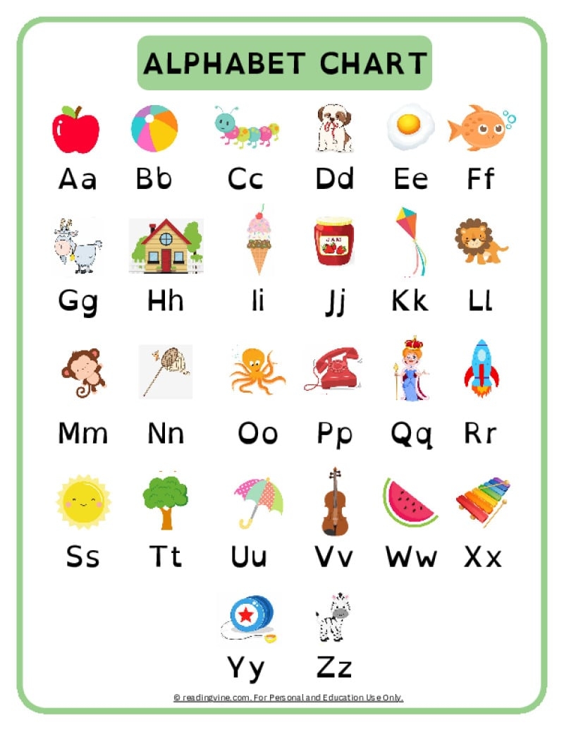 Letters Alphabet Chart
