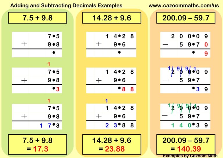 Adding And Subtracting Decimals Examples FREE Teaching Resources