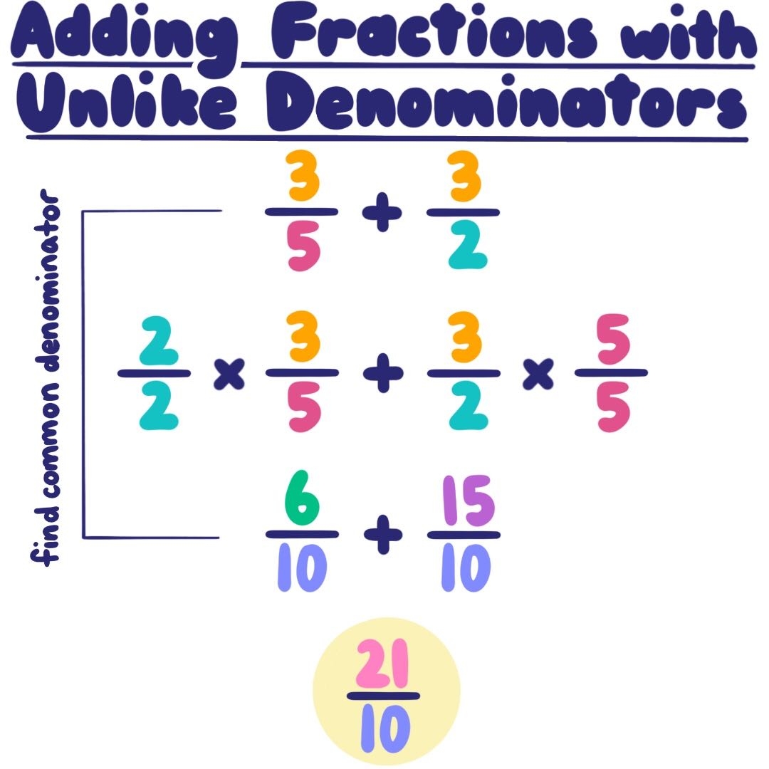 how to add fractions with different denominators