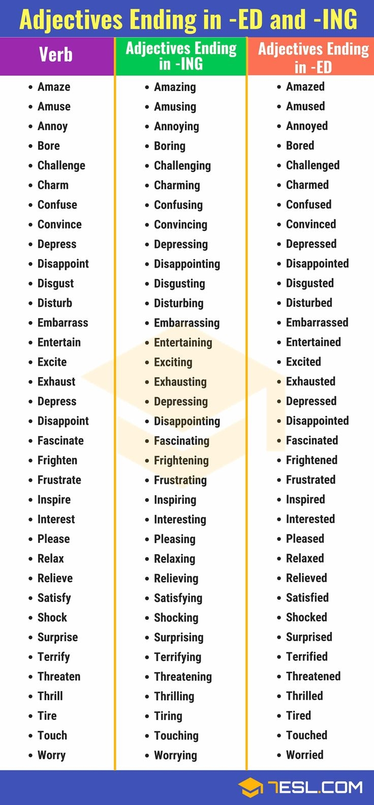 Adjectives Ending In ED And ING Master Their Usage In English 7ESL