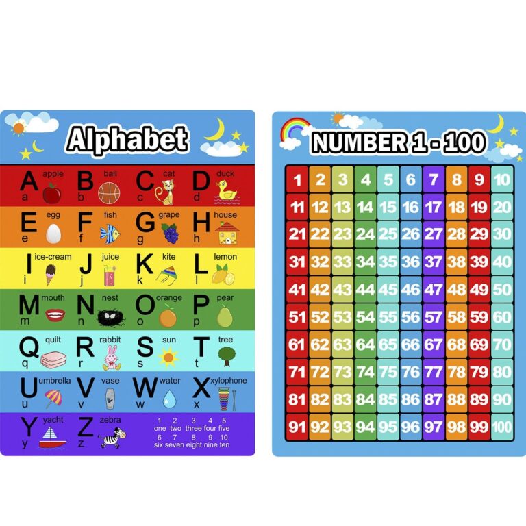 Amazon 2 Pieces Numbers Chart 1 100 And Alphabet Letters Abc Chart Educational Preschool Learning Posters For Kids Toddlers Kindergarten Class Wall Office Products