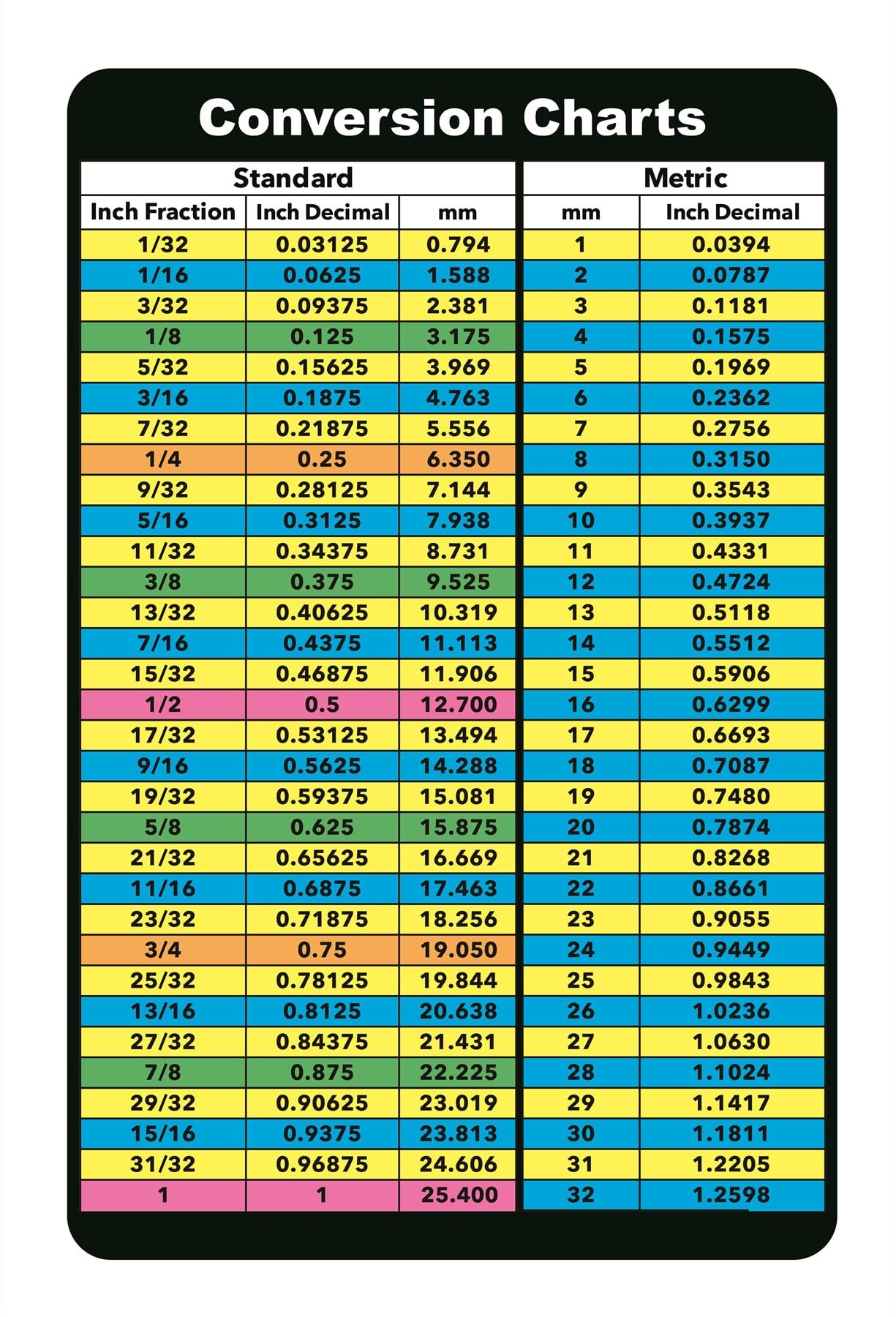 Amazon Fraction To Decimal Conversion Chart Tag 2pcs 4x6 182 Inch Conversion Chart Plastic Tag For Engineers Easy To Read And Portable Office Products