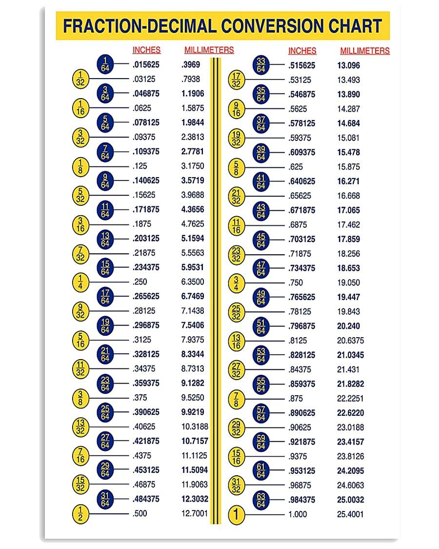 Amazon JIUFOTK Fraction Decimal Conversion Chart Metal Sign Classroom Decor Plaque Math Science Infographic Posters Home Club Room Wall Decor Children s Learning Gift 16x24 Inches Office Products
