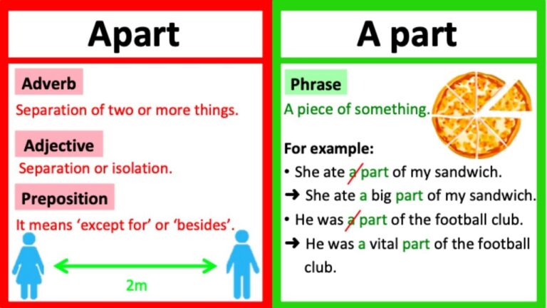 APART Vs A PART What s The Difference Learn With Examples YouTube
