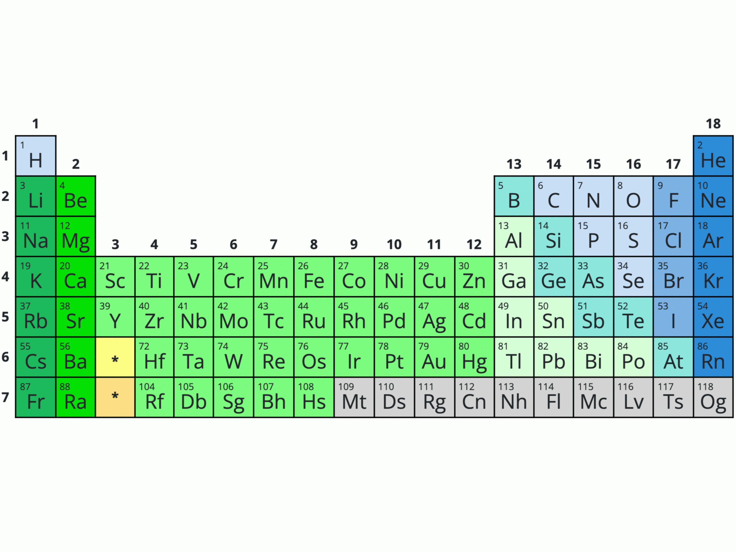 Atoms Elements Practice Questions Metallic Character Identification Positive Physics