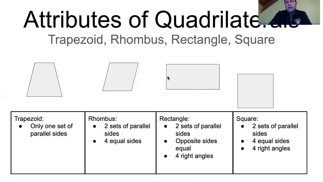 Attributes Of Trapezoid Rhombus Rectangle Square YouTube