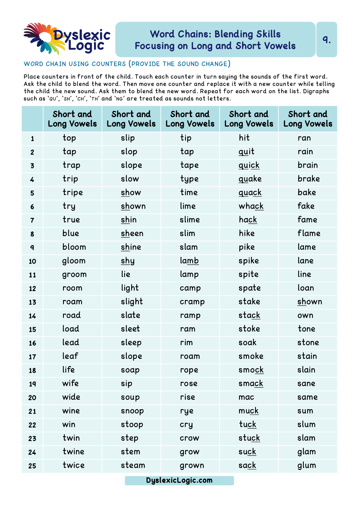 Blending Phonemes Word Chains Dyslexic Logic