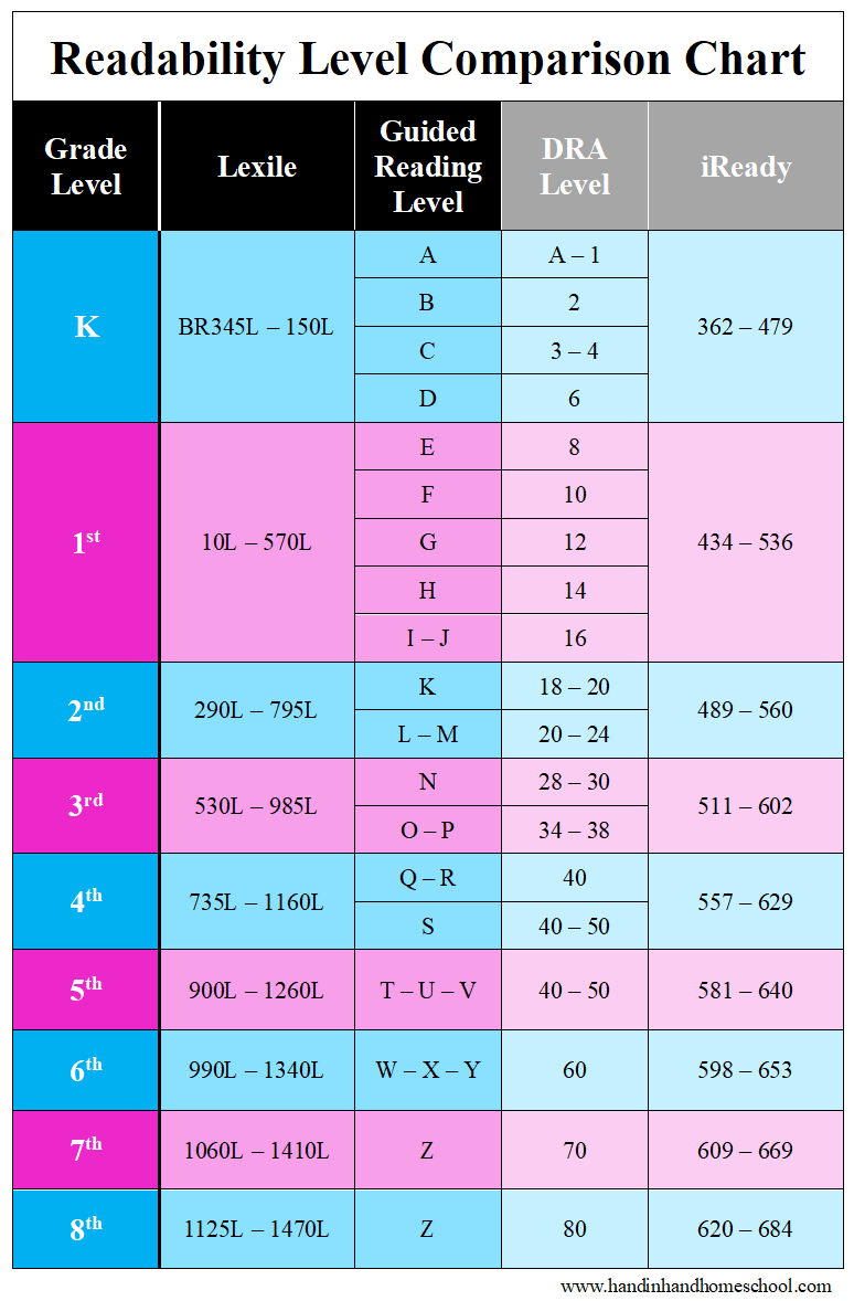 Book Finder For Reading Levels Hand In Hand Homeschool