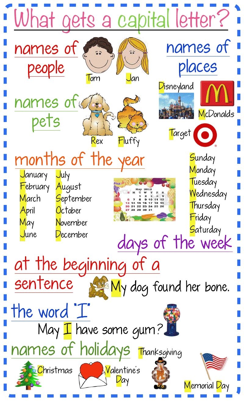 Capitalization LESSON PLANS