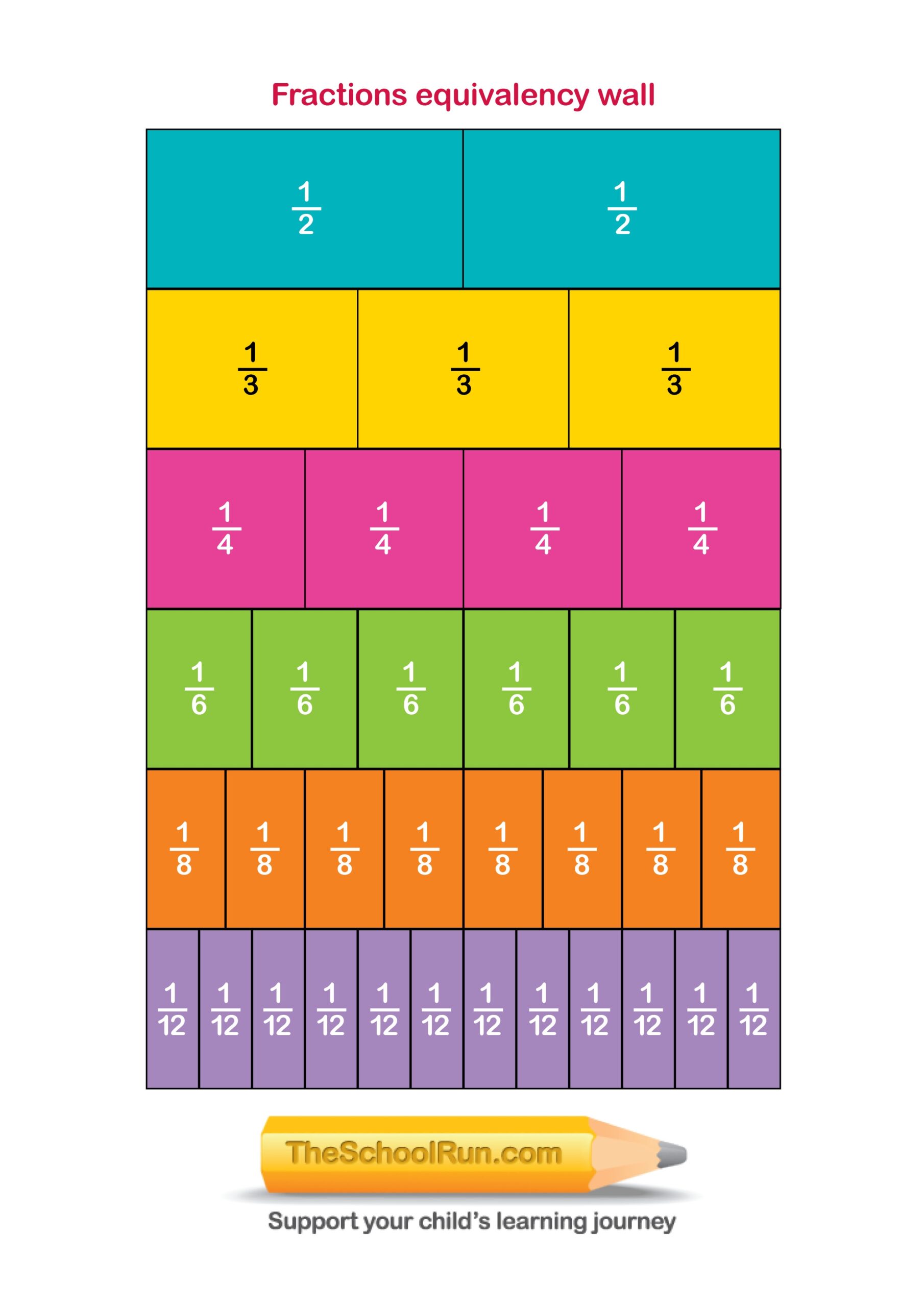 Chart Of Equivalent Fractions