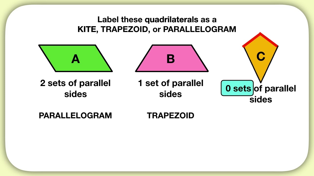 Classifying Quadrilaterals Trapezoid Parallelogram Kite Only YouTube