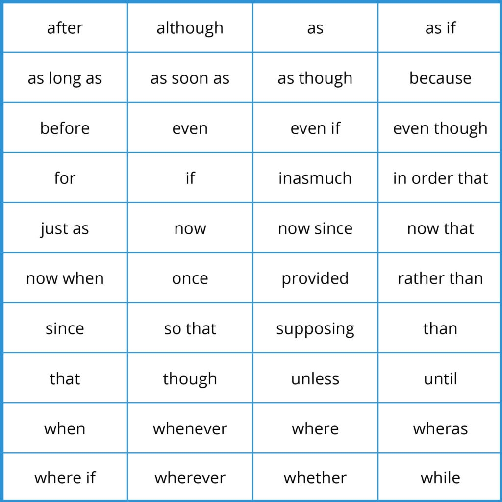Commas And Conjunctions Grammar 101 Elite Editing