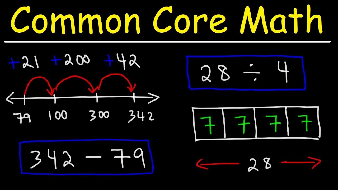 Common Core Math YouTube