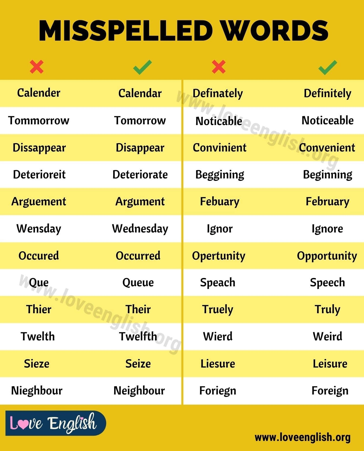 Commonly Misspelled Words How To Spell Them Correctly Love English