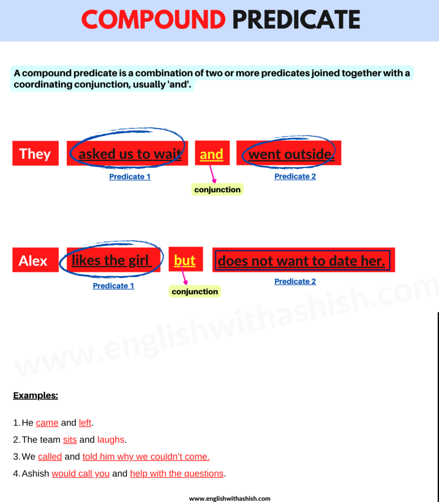 Compound Predicate Masterclass Definition Examples Tips