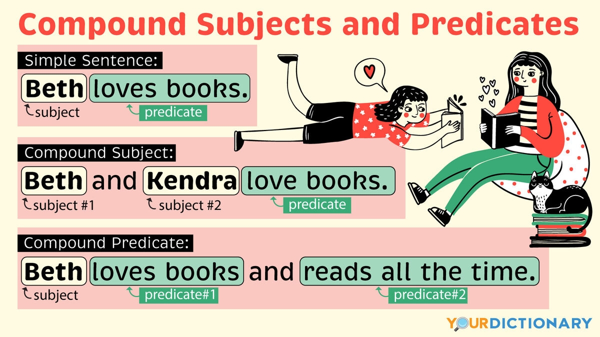 Compound Subjects And Predicates Explained Sample Sentences YourDictionary