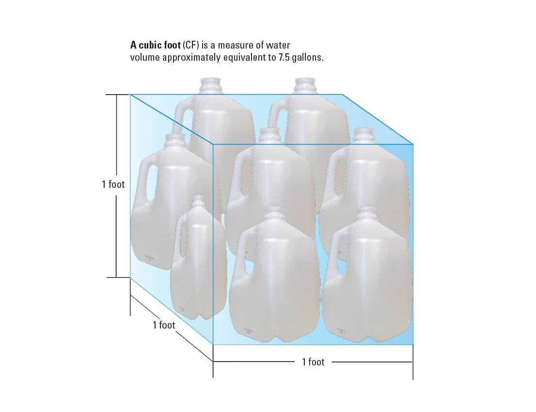 Convert Cu Ft Of Water To Gallons Complete Guide 