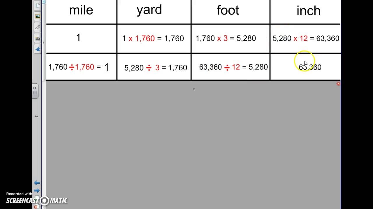 Converting Inches To Feet And Miles YouTube