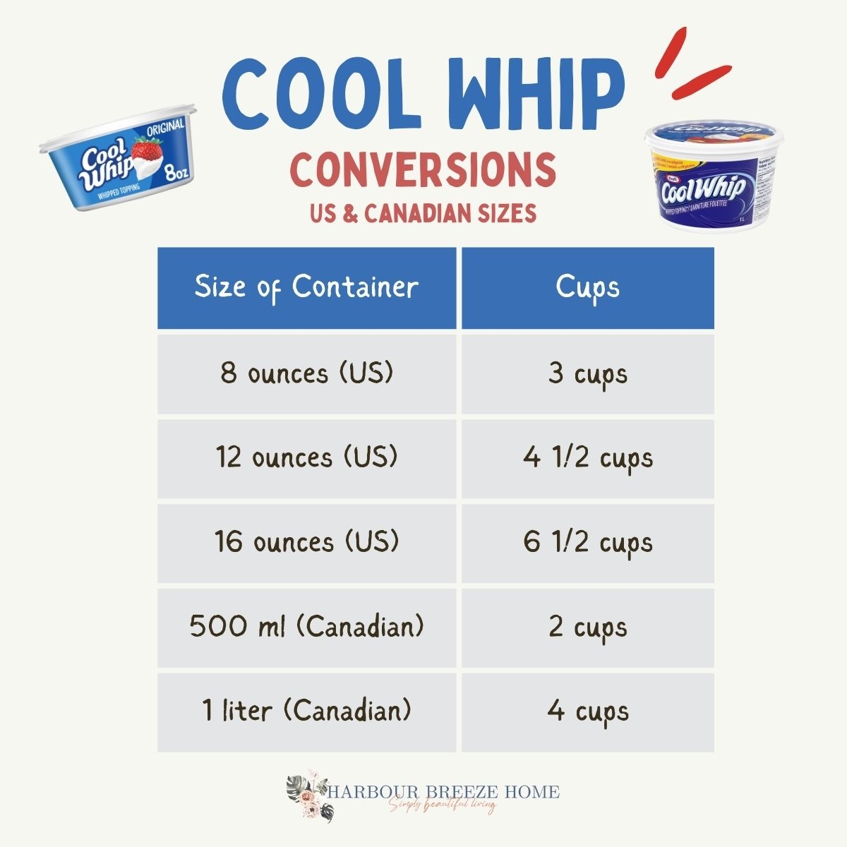 Cool Whip Sizes Converting Ounces To Liter In Cups Free Printable Harbour Breeze Home