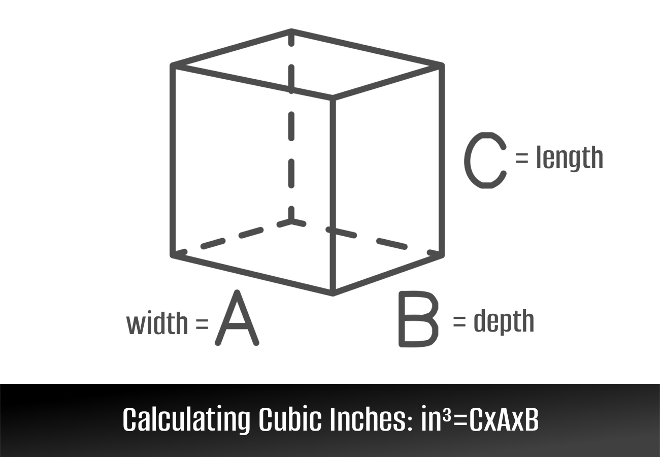 cubic inches to gallons