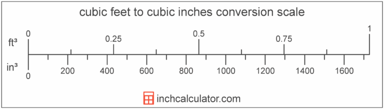 Cubic Inches To Cubic Feet Conversion in To Ft