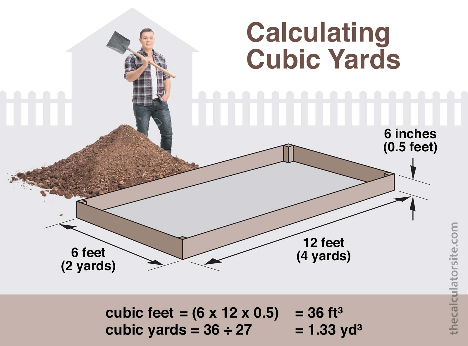 Cubic Yards Calculator And Price Estimator
