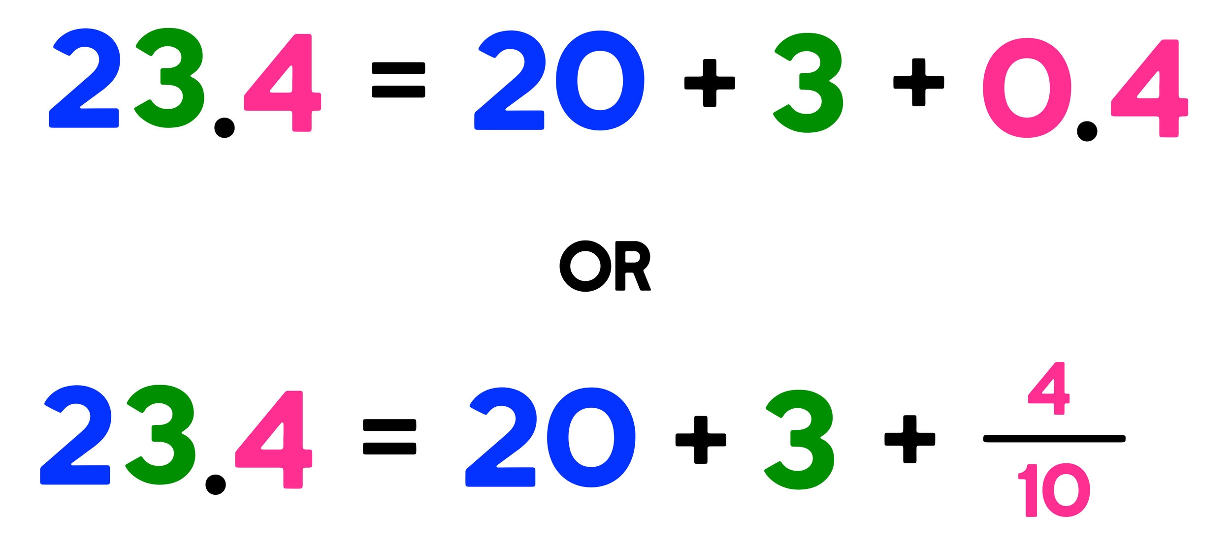 how to turn decimals into fractions