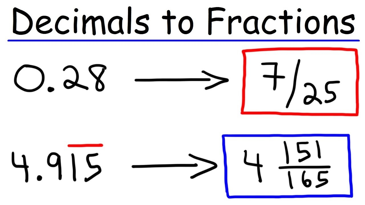 Decimals To Fractions YouTube