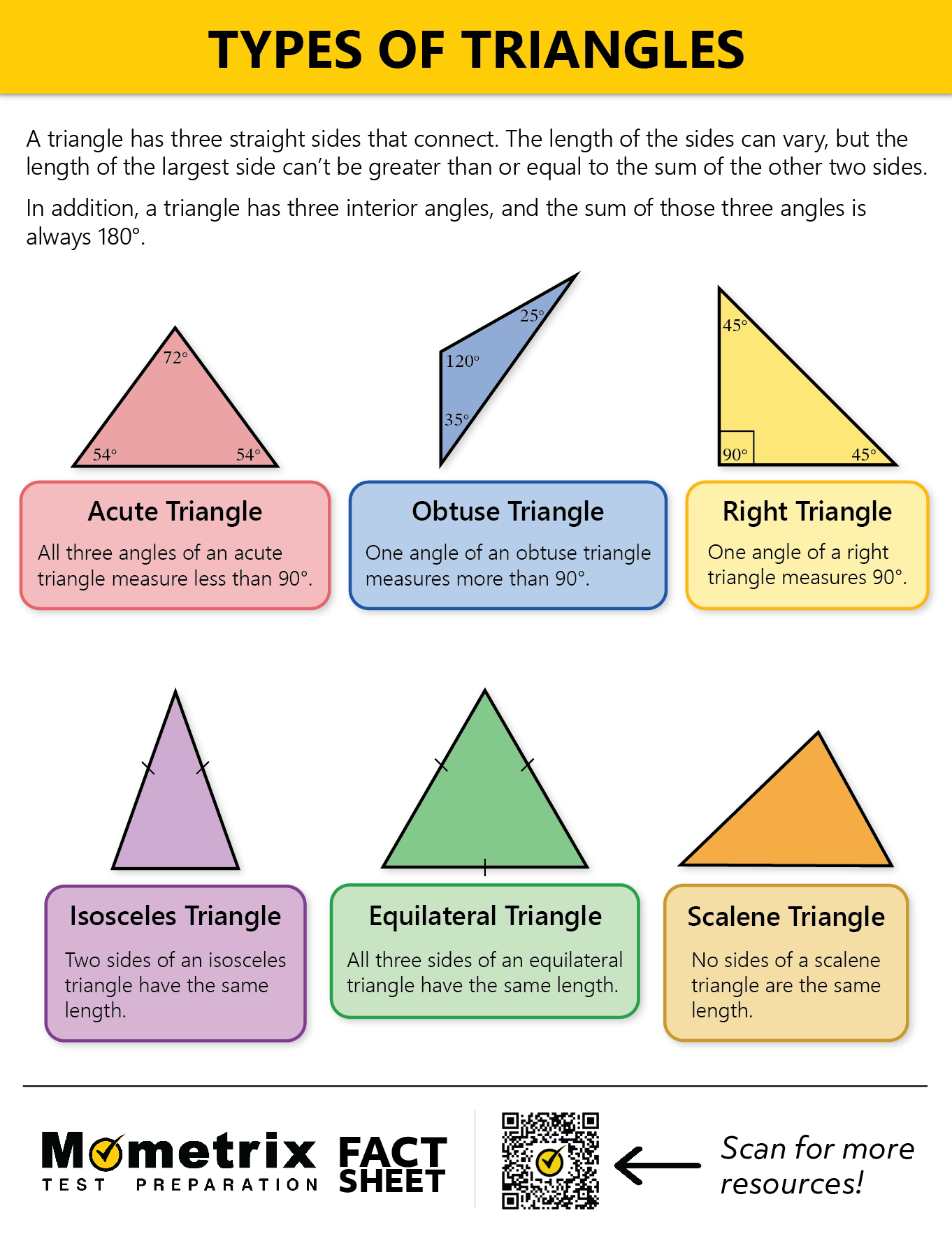 Different Types Of Triangles Video Practice Questions 