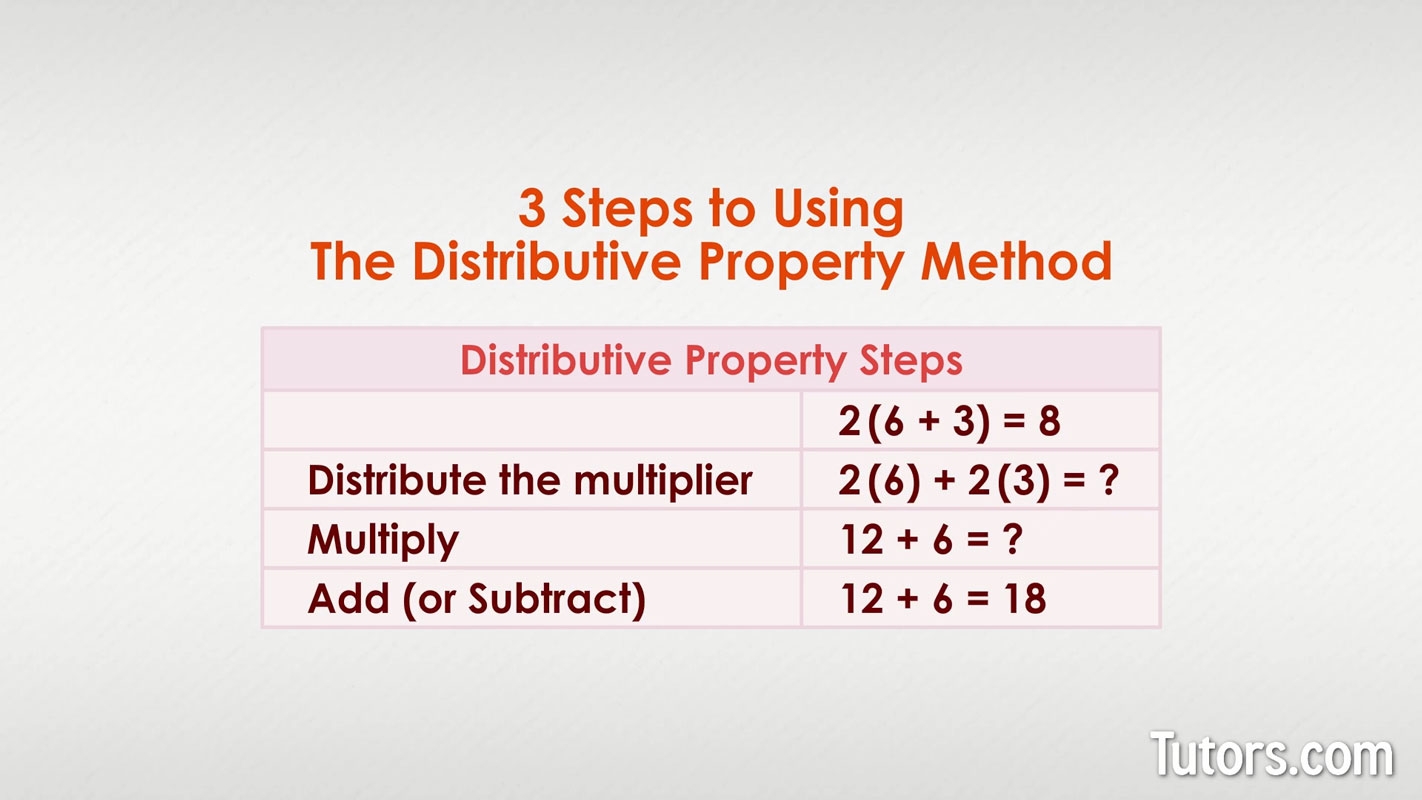 Distributive Property Definition Uses Examples