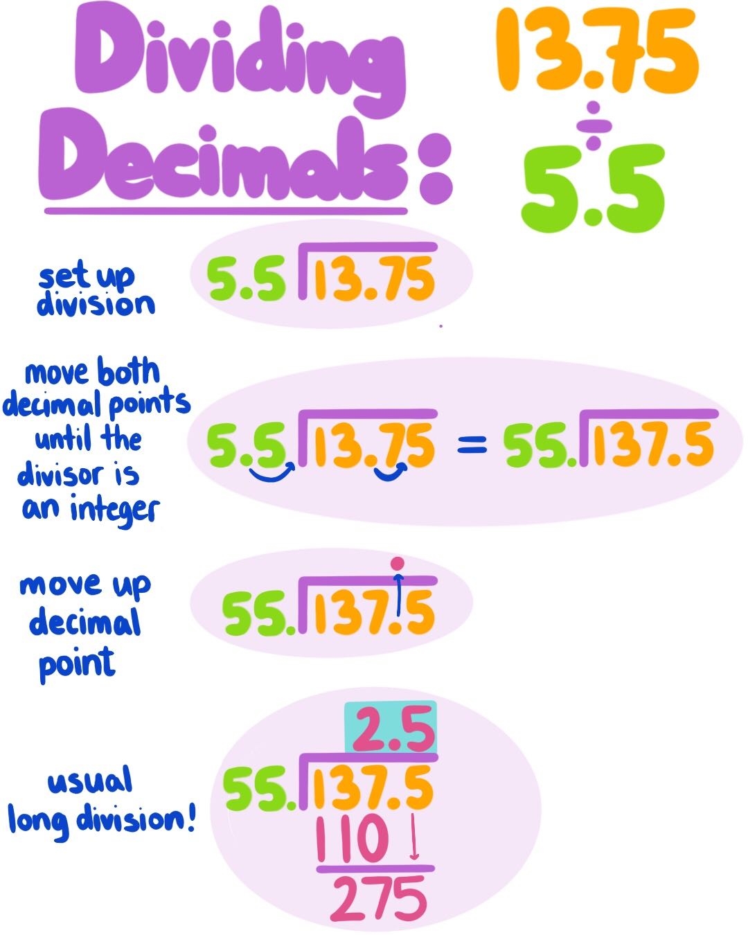 how to divide by decimals