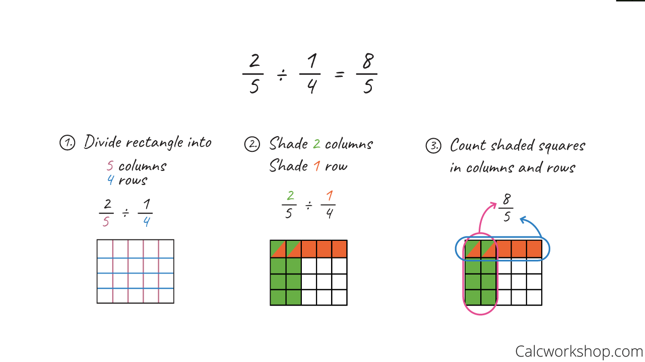 how to divide fractions by fractions