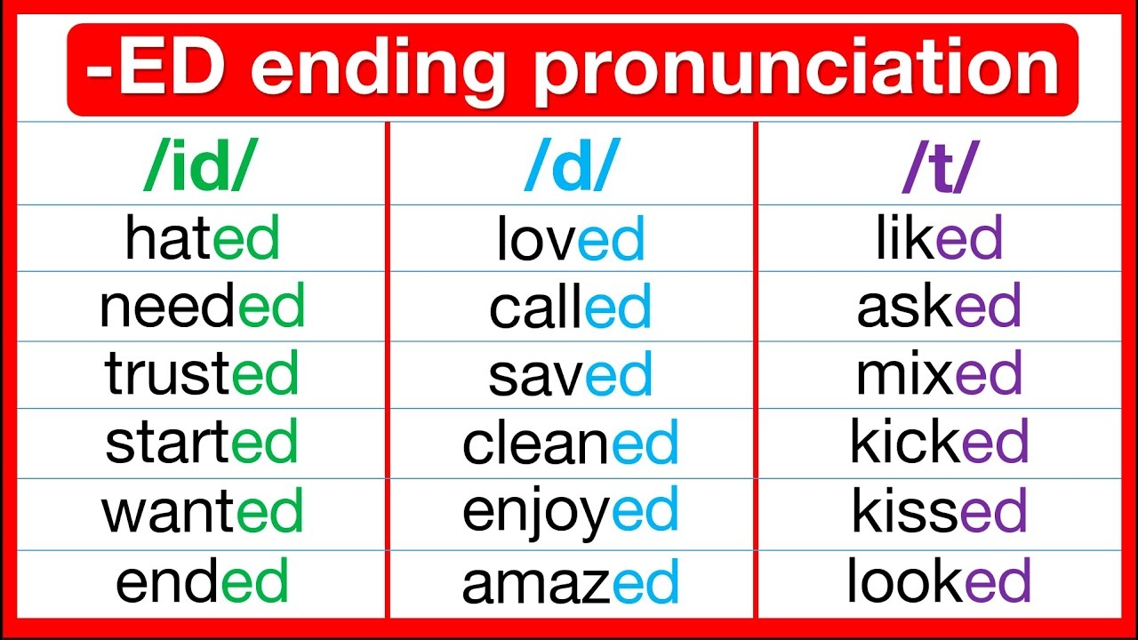 ED ENDING COMPLETE GUIDE How To Pronounce Words Ending In ED id d t Sound Examples YouTube