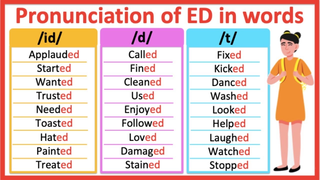 ED ENDING WORDS How To Pronounce Words Ending In ED id d t Sound Learn With Examples YouTube