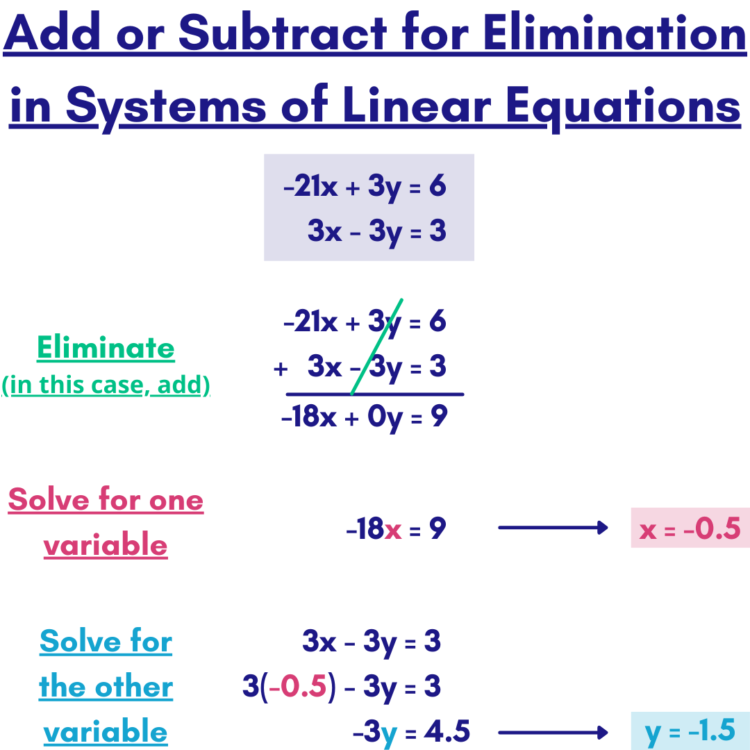 Elimination By Addition And Subtraction Examples Practice Expii