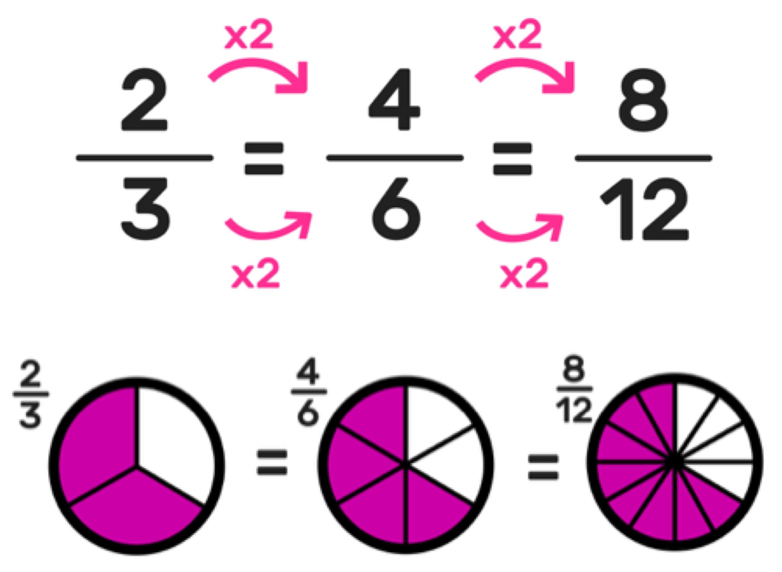 Equivalent Fractions 3rd Grade Resources Worksheets And Activities Mashup Math