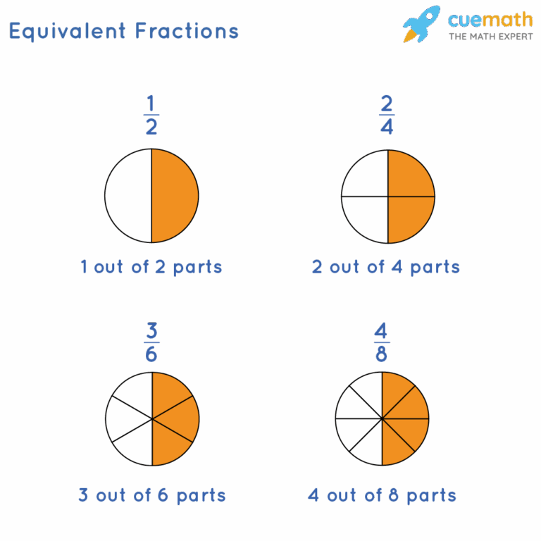 Equivalent Fractions Definition How To Find Equivalent Fractions